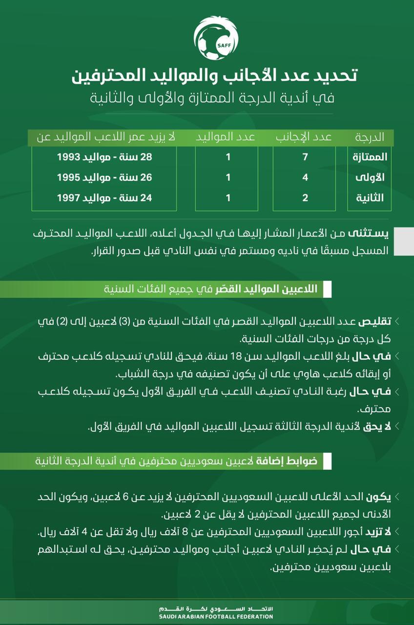 رواتب اللاعبين السعوديين