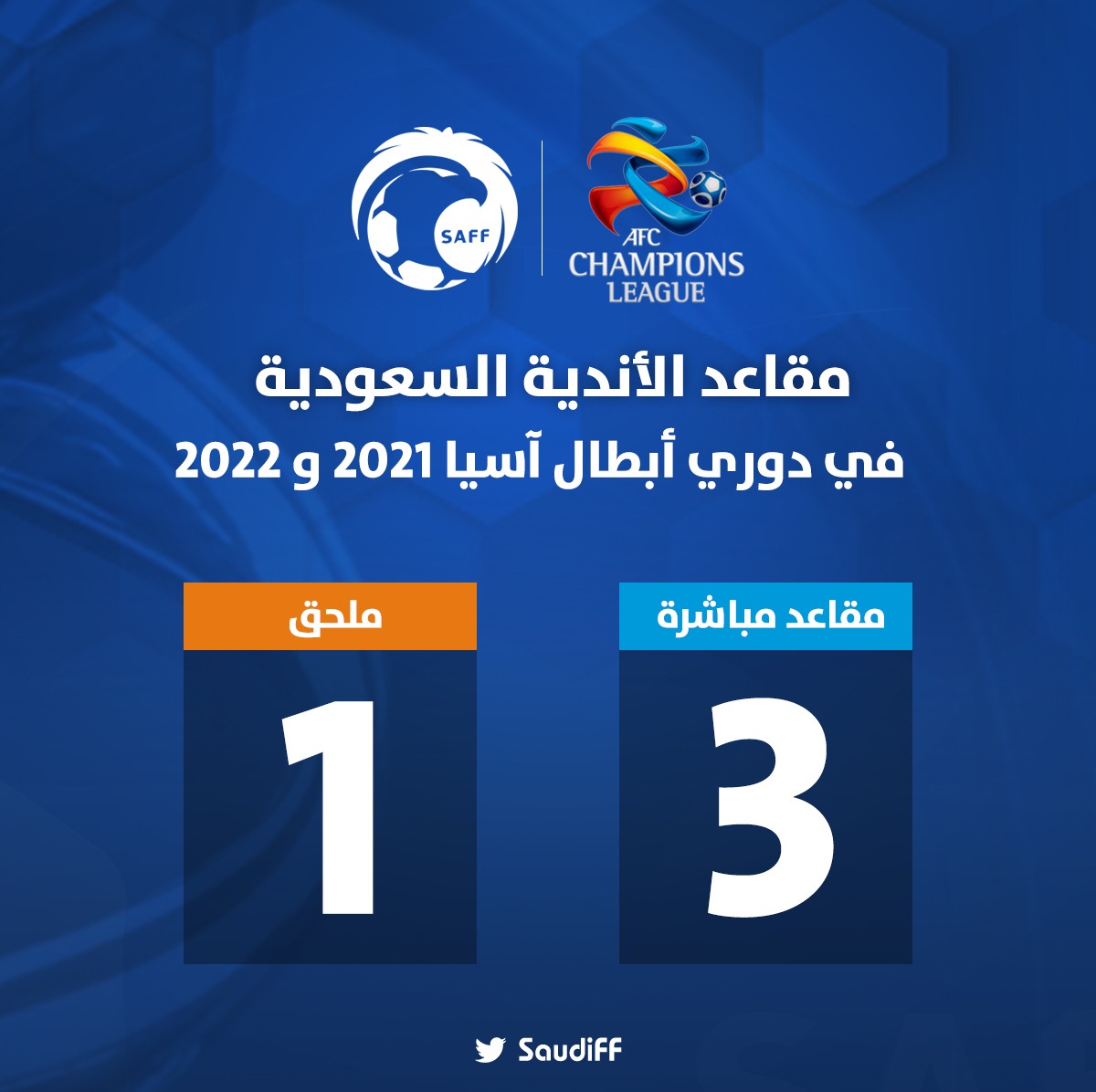 The Asian adopts the maximum limit for Saudi seats in the AFC Champions  League 2021 and 2022 - Saudi Arabian Football Federation